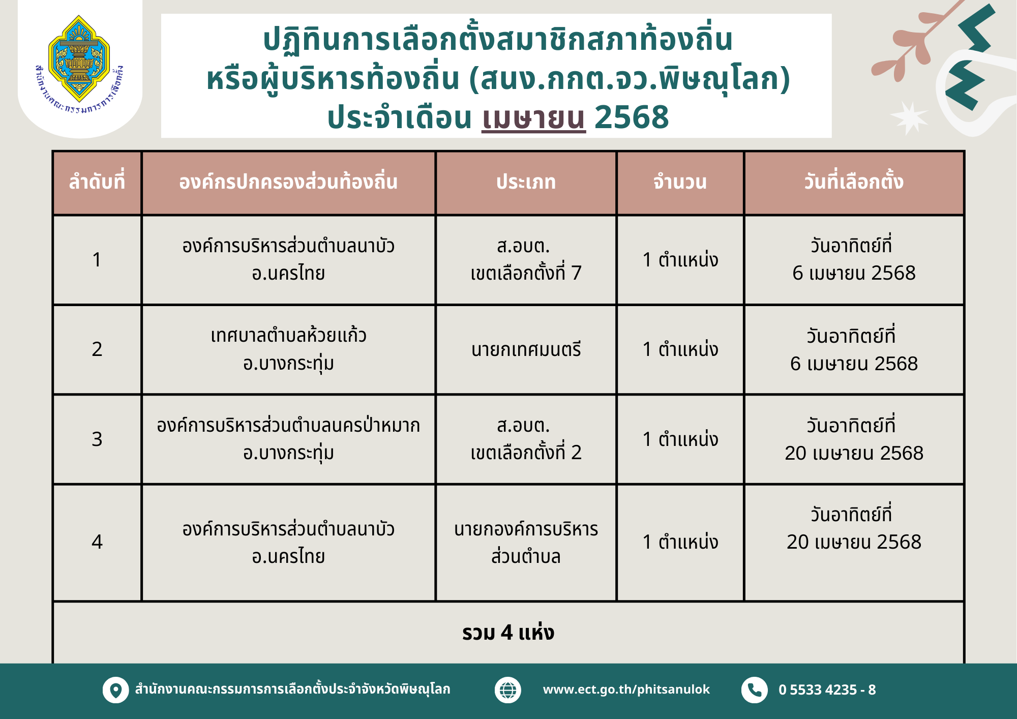 ปฏิทินการเลือกตั้งสมาชิกสภาท้องถิ่น หรือ