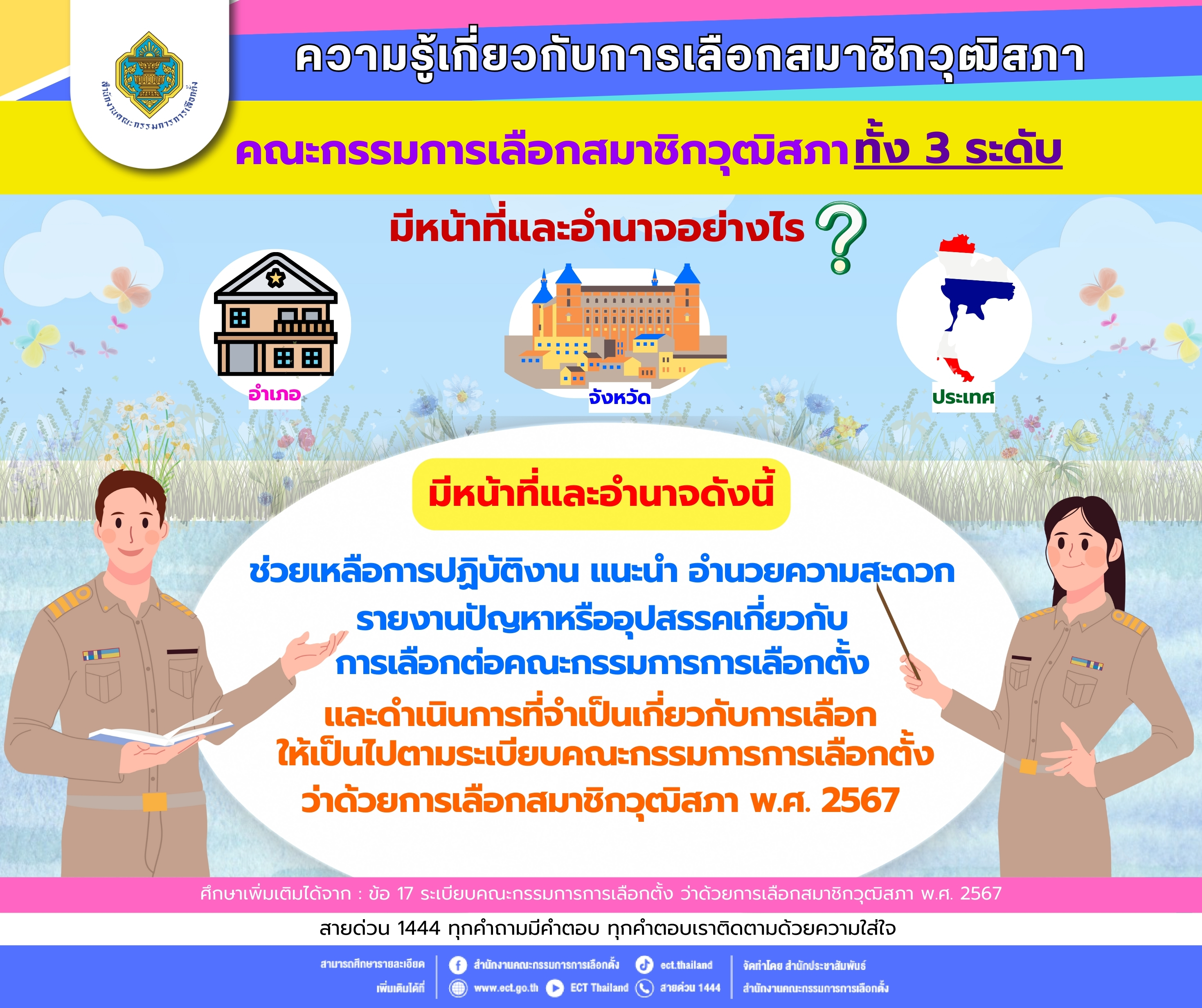08คณะกรรมการเลือกสมาชิกวุฒิสภา ทั้ง 3 ระดับ มีหน้าที่และอำนาจอย่างไร