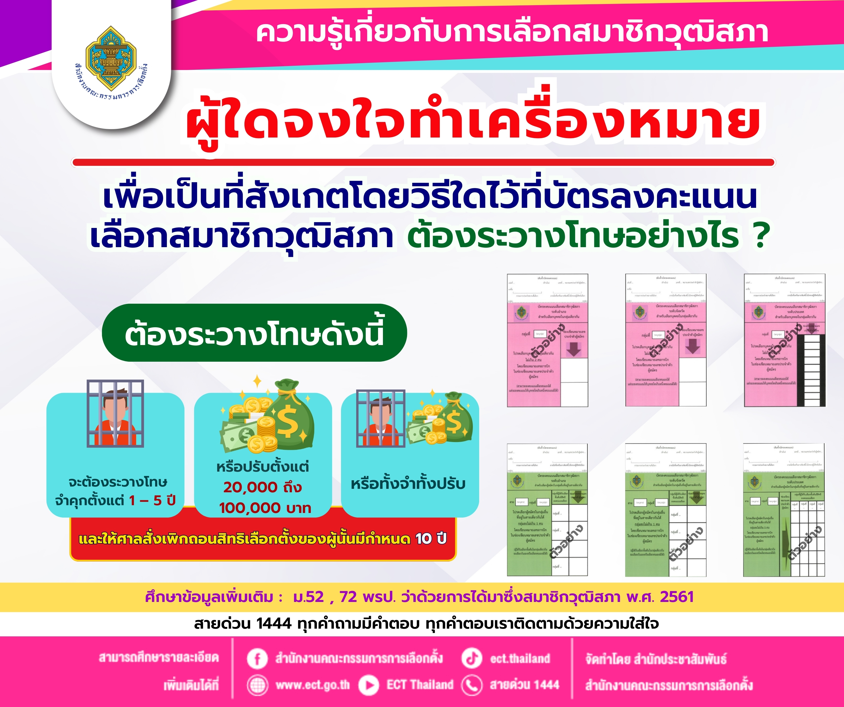 69ผู้ใดจงใจทำเครื่องหมาย เพื่อเป็นที่สังเกตโดยวิธิใดไว้ที่บัตรลงคะแนนเลือกสมาชิกวุฒิสภาต้องระวางโทษอย่างไร