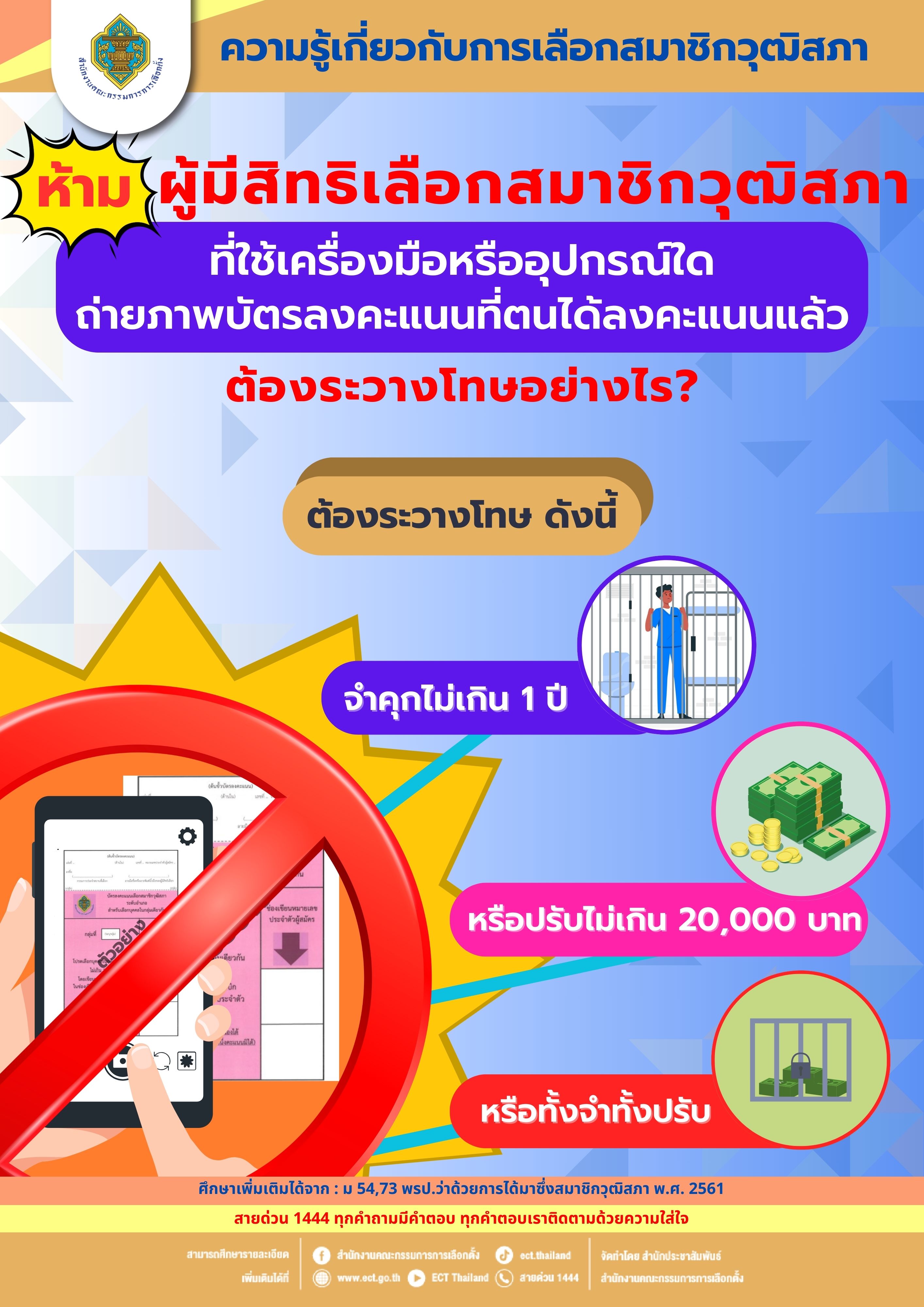 70ผู้มีสิทธิเลือกสมาชิกวุฒิสภาที่ใช้เครื่องมือหรืออุปกรณ์ใดถ่ายภาพบัตรลงคะแนนแล้วแสดงต่อผู้อื่นต้องระวางโทษอย่างไร (2)