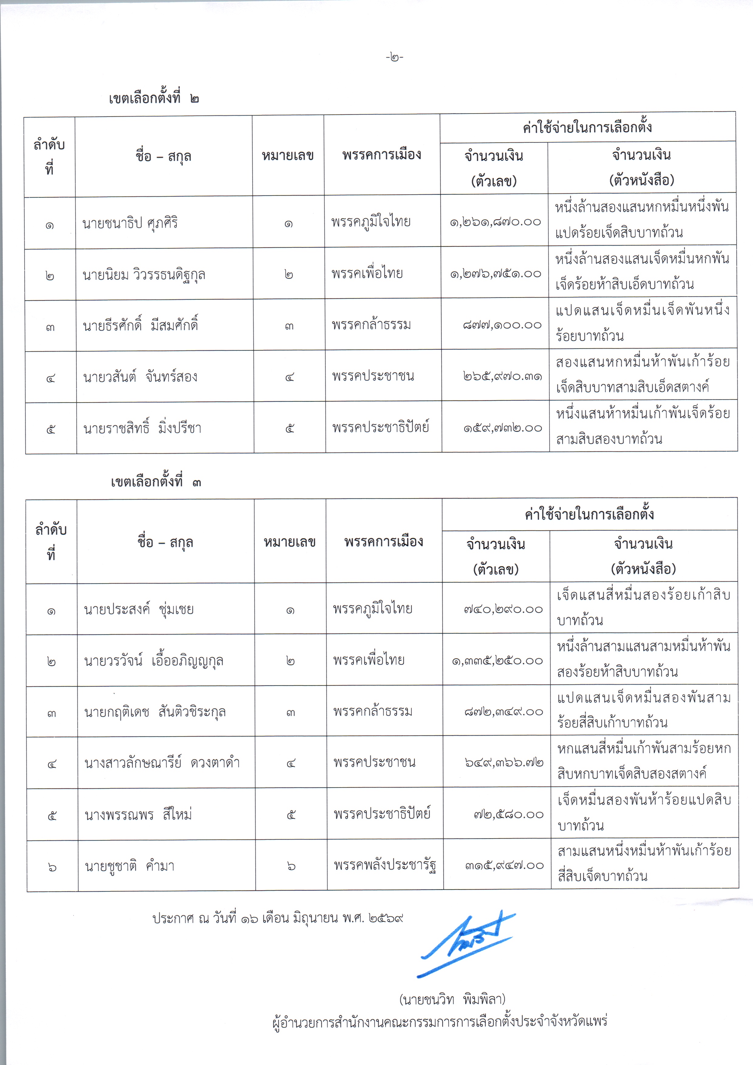 ประกาศ 16-6-69_Page_2