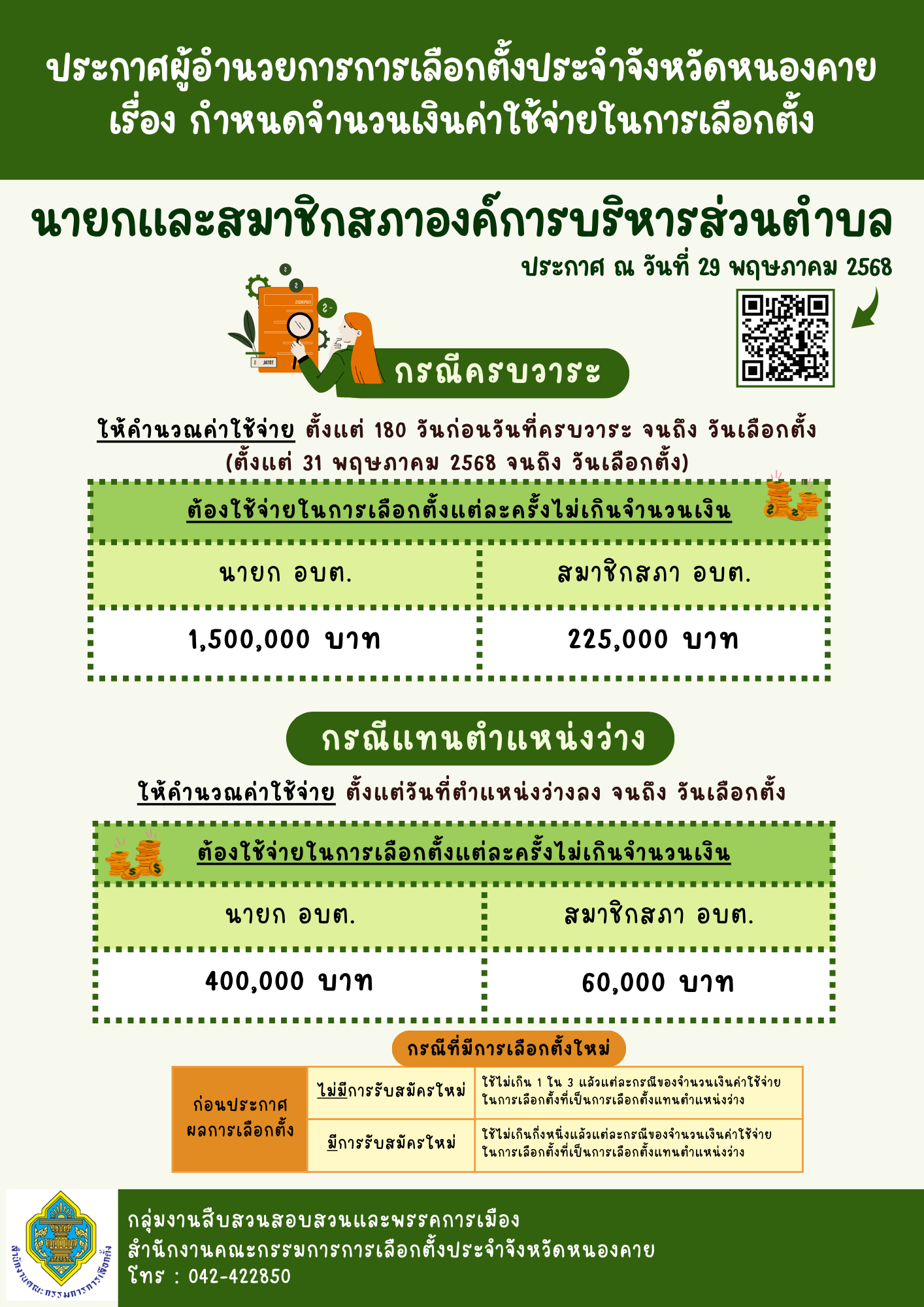 ค่าใช้จ่าย อบต_0