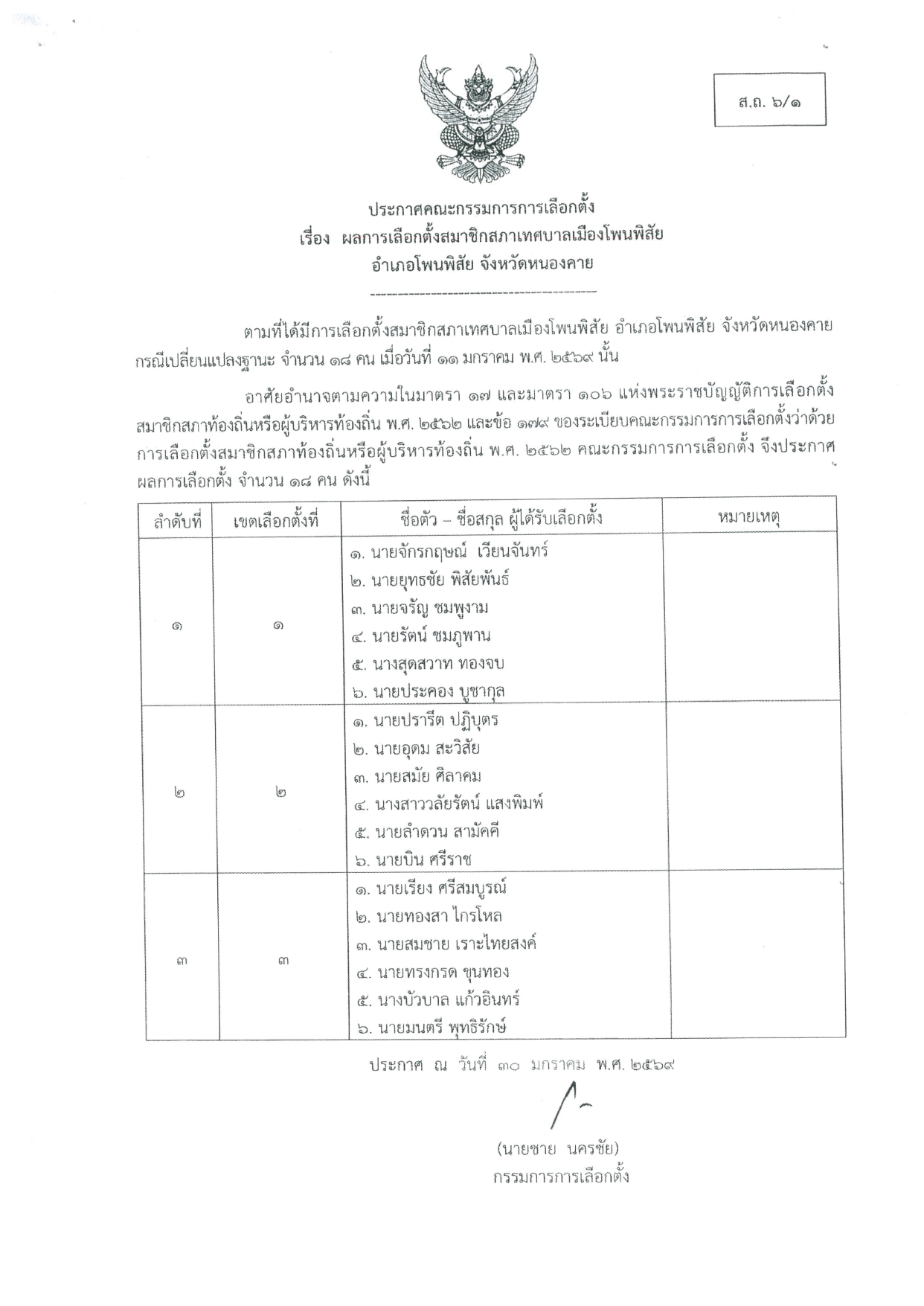 ประกาศผล ทม-โพนพิสัย_page-0002
